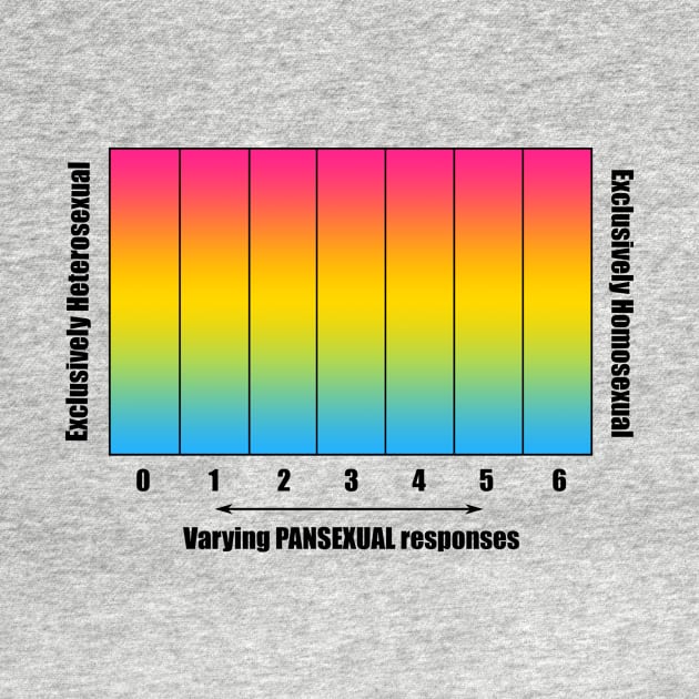 Bi+ Kinsey Scale with Pansexual Flag (Black text) by opalaricious